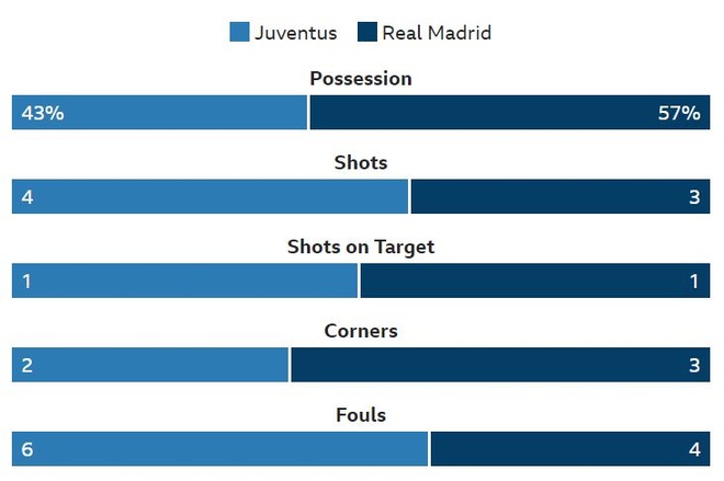 Juventus vs Real Madrid anh 32