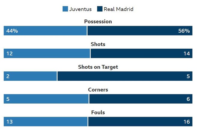 Juventus vs Real Madrid anh 41