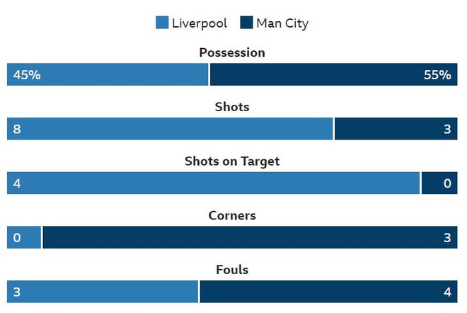 Liverpool vs Man city anh 24