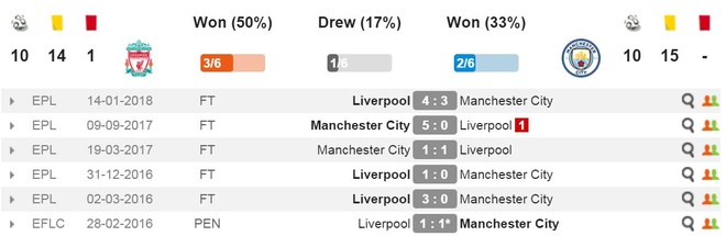 Liverpool vs Man city anh 12