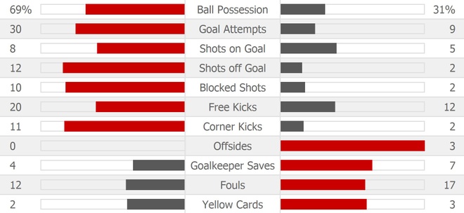 truc tiep real vs Atletico anh 24