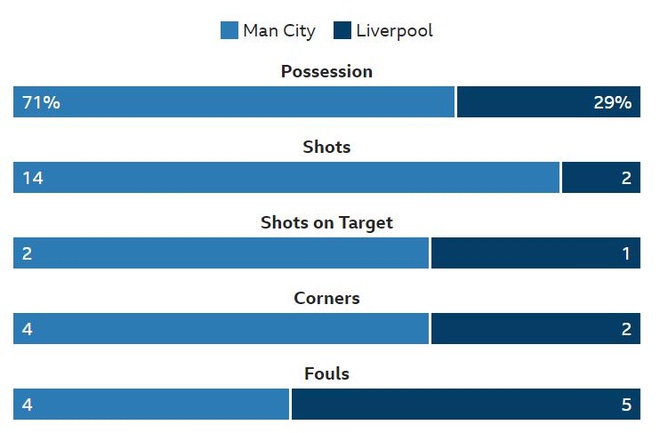 Man City vs Liverpool anh 25