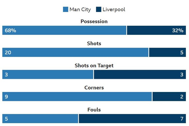 Man City vs Liverpool anh 32