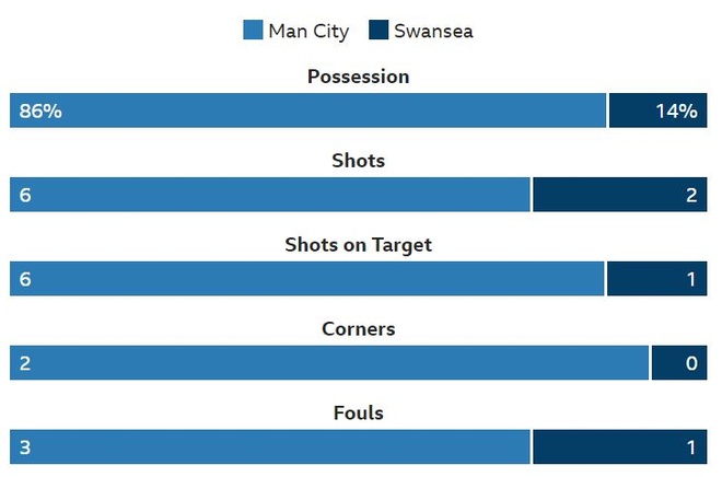 Man City vs Swansea anh 20