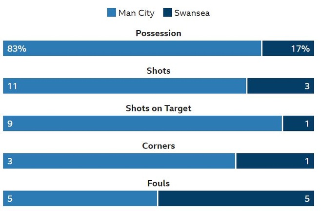 Man City vs Swansea anh 28