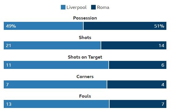 Liverpool vs Roma anh 37