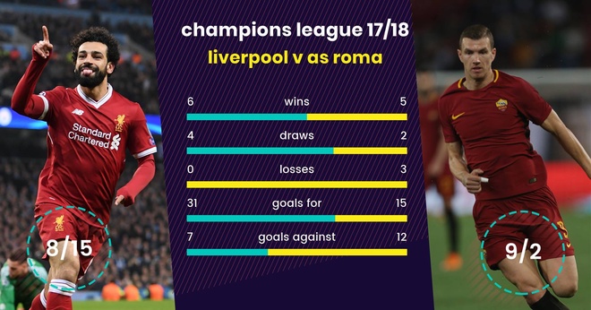 Liverpool vs Roma anh 7