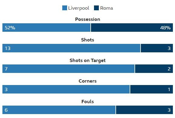 Liverpool vs Roma anh 27