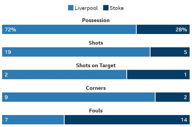 truc tiep bong da Liverpool anh 24