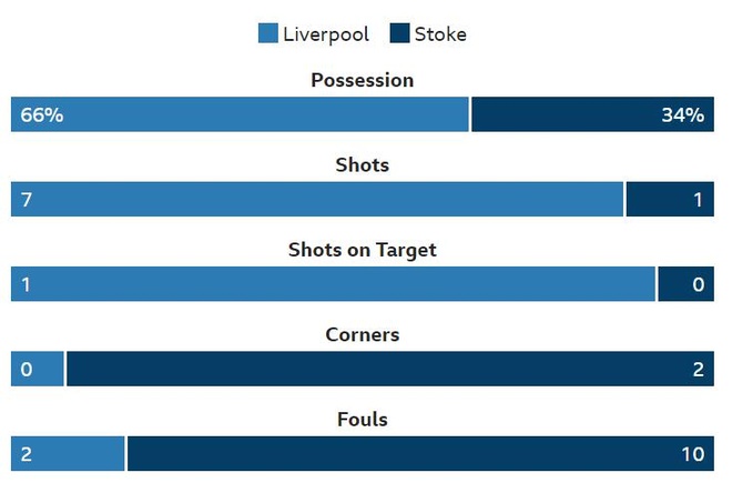 truc tiep bong da Liverpool anh 19