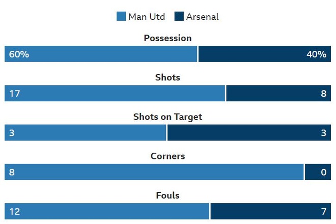 Truc tiep MU vs Arsenal anh 31