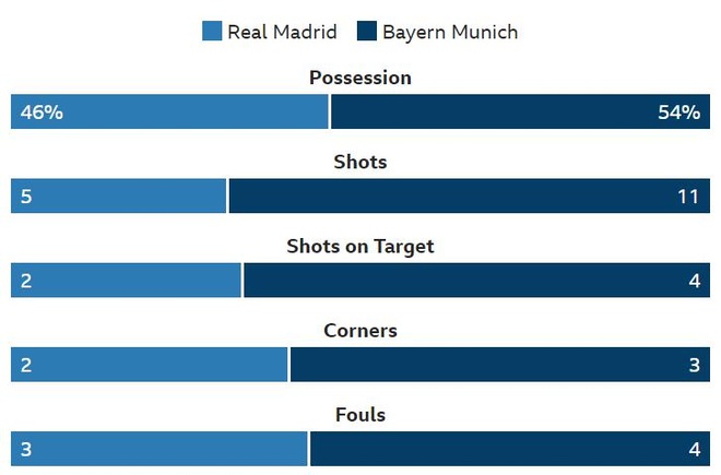 truc tiep Real vs Bayern anh 25