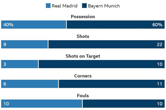 truc tiep Real vs Bayern anh 34