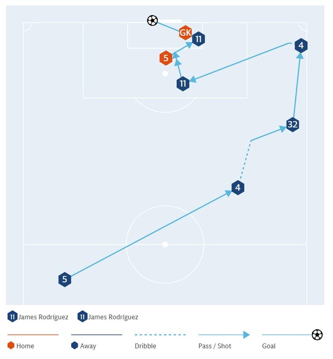 truc tiep Real vs Bayern anh 30