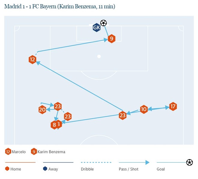 truc tiep Real vs Bayern anh 20