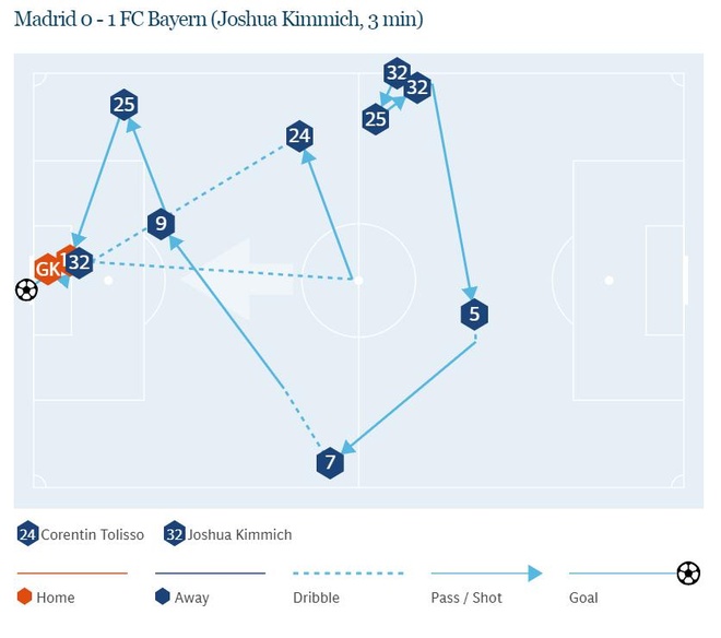 truc tiep Real vs Bayern anh 16