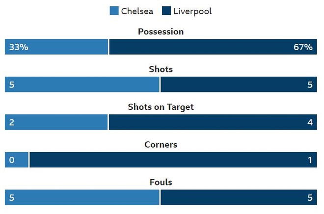 truc tiep Chelsea vs Liverpool anh 17