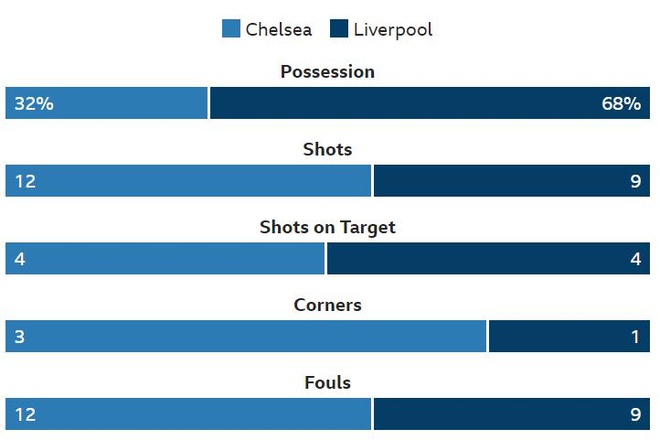 truc tiep Chelsea vs Liverpool anh 23