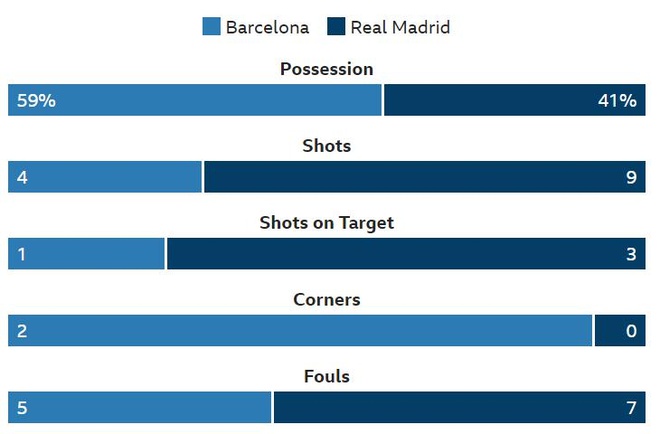 Real Madrid vs Barcelona anh 16