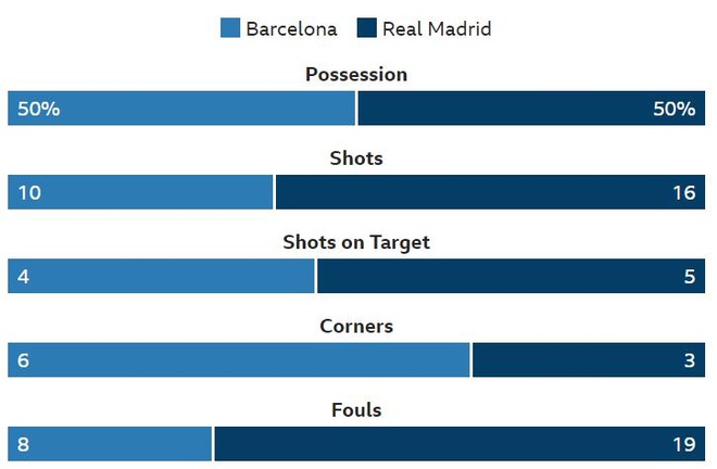 Real Madrid vs Barcelona anh 18