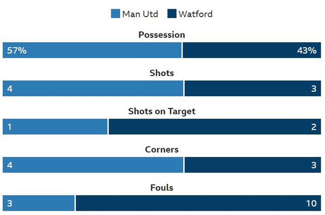 truc tiep man utd vs Watford anh 16