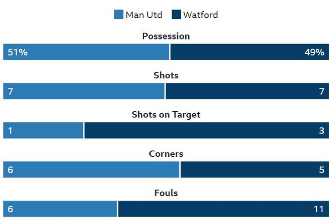 truc tiep man utd vs Watford anh 23