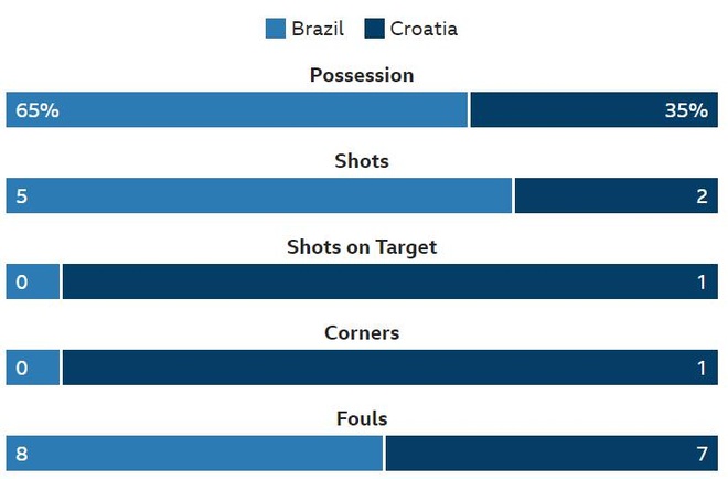 truc tiep Brazil vs Croatia anh 9