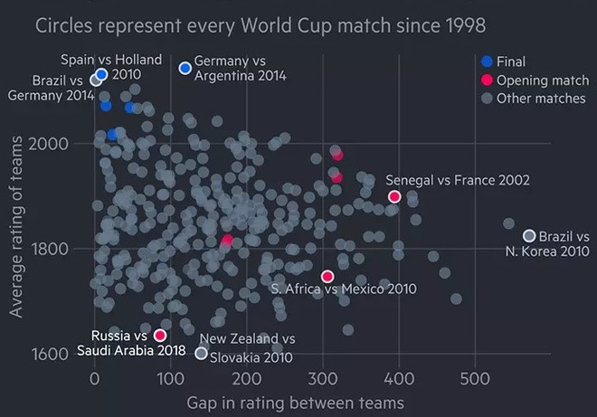 World Cup 2018 anh 2