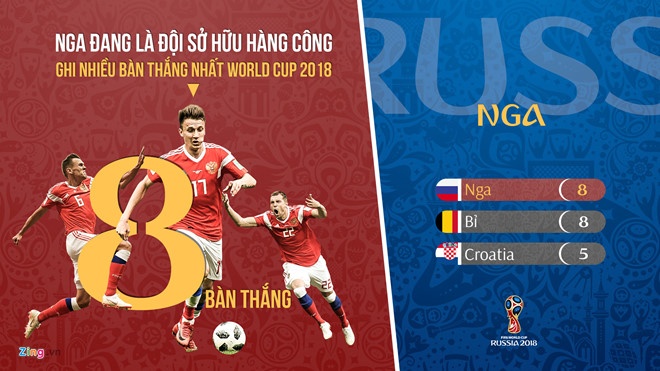 World Cup 2018 anh 2