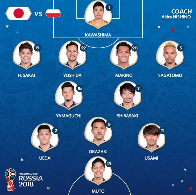 World Cup 2018 anh 6