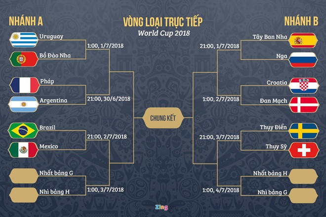 World Cup 2018 anh 10