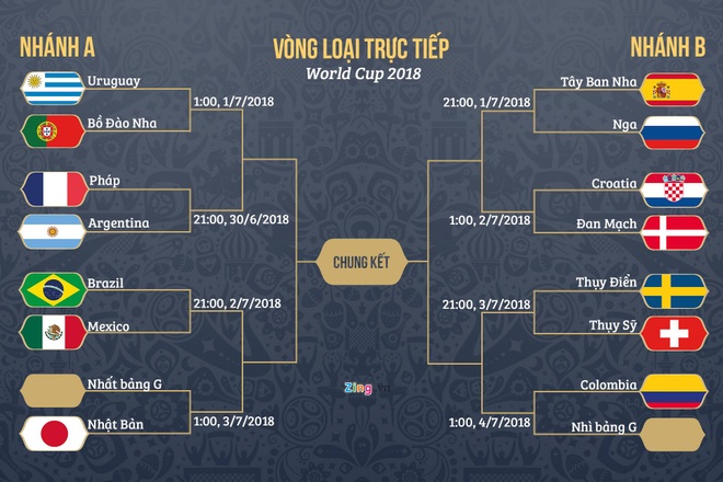 World Cup 2018 anh 9