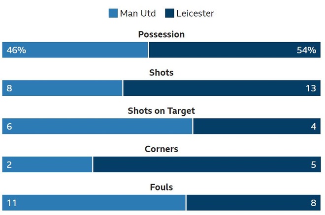 truc tiep Man Utd vs Leicester anh 38