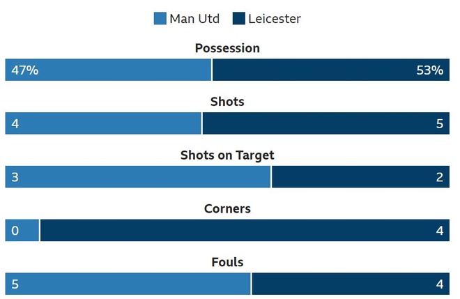 truc tiep Man Utd vs Leicester anh 25