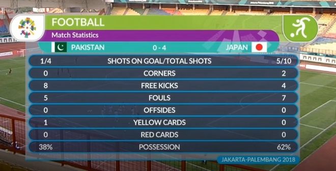 Olympic Pakistan vs Olympic Nhat Ban anh 13