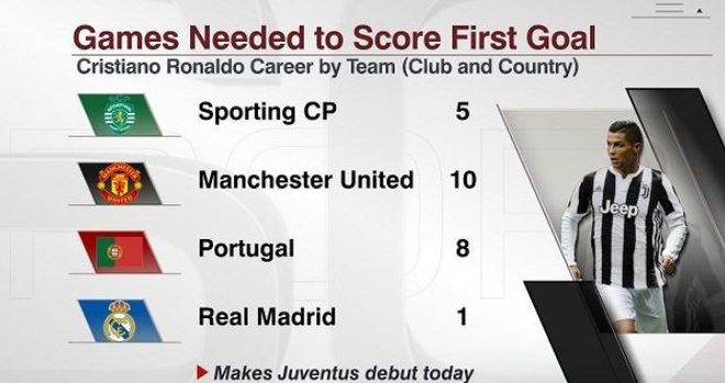 Ronaldo ra mat Serie A anh 17