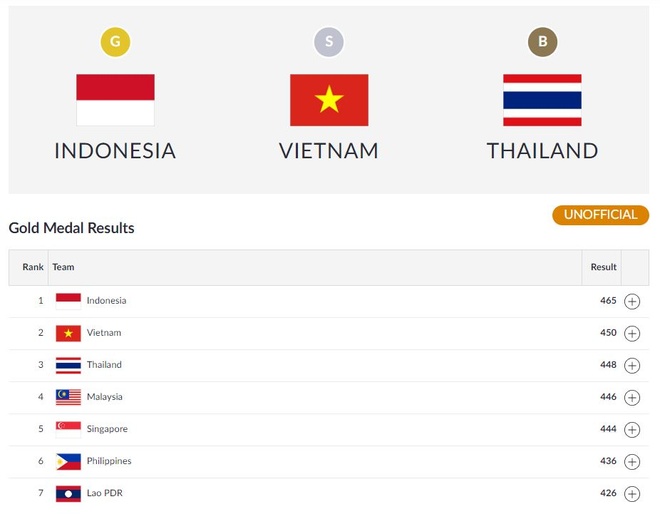 truc tiep ASIAD 2018 anh 19