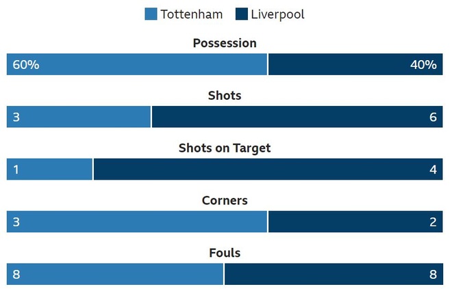 Tottenham vs Liverpool anh 20