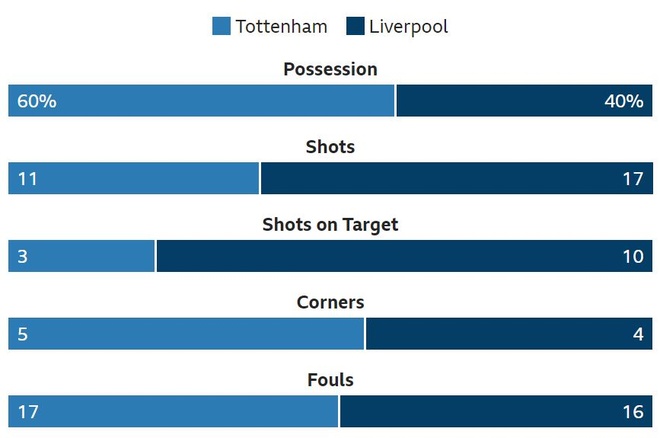 Tottenham vs Liverpool anh 26