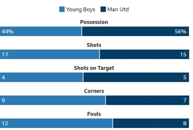 truc tiep Man Utd vs Young Boys anh 24