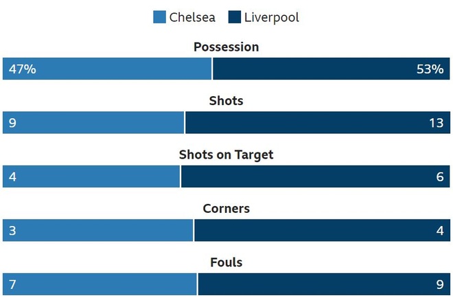 Truc tiep chelsea vs Liverpool anh 20