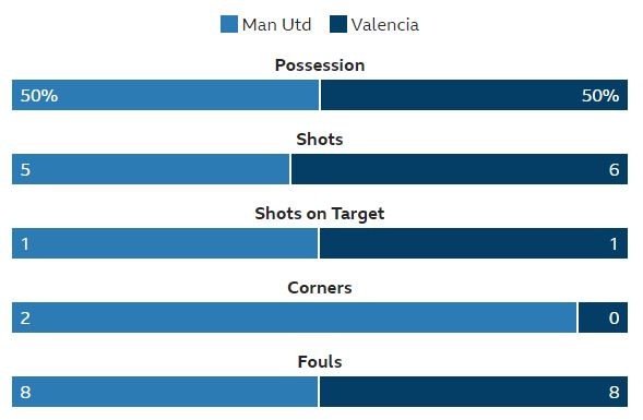 MU vs Valencia anh 19