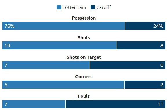 Tottenham vs Cardiff anh 19