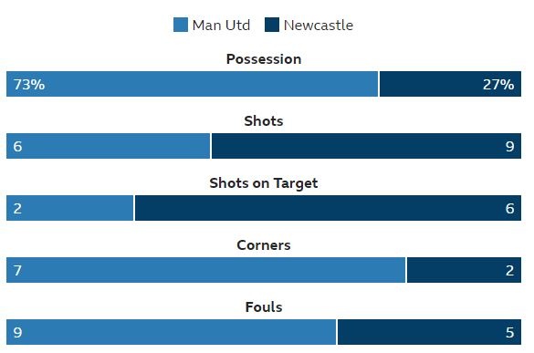 truc tiep MU vs Newcastle anh 20