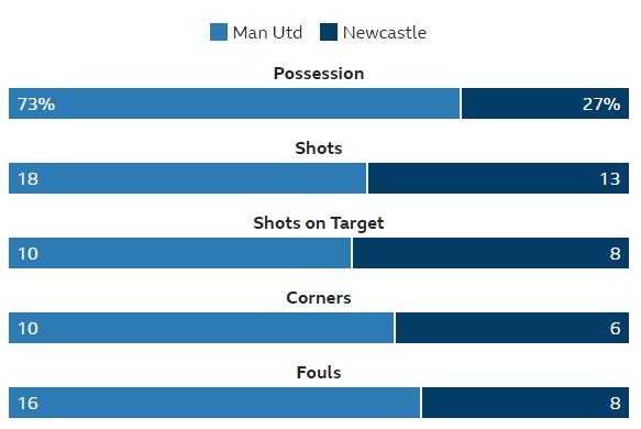 truc tiep MU vs Newcastle anh 27