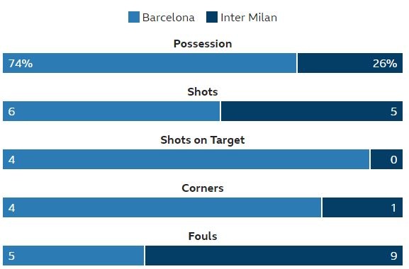 Barca vs Inter anh 18