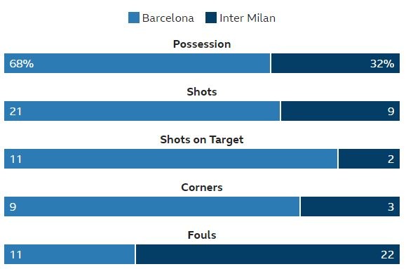 Barca vs Inter anh 23