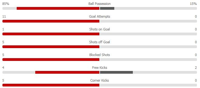 Liverpool vs Cardiff anh 15