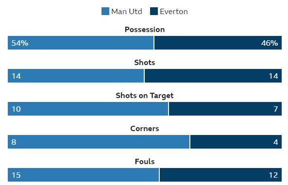 Truc tiep Man Utd vs Everton anh 27