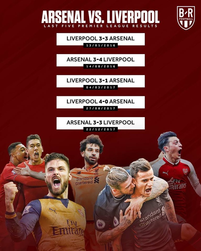 truc tiep Arsenal vs Liverpool anh 8